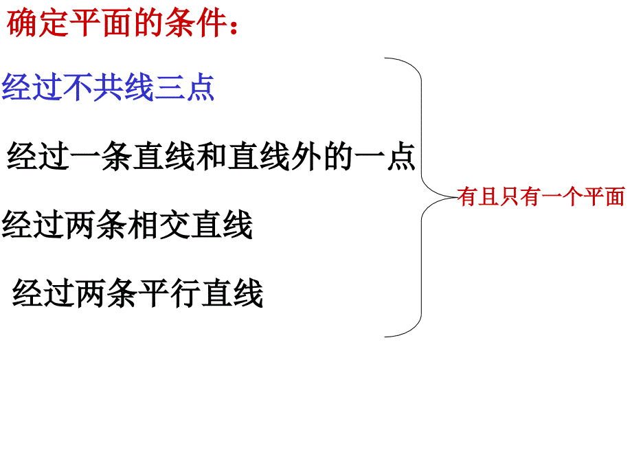 高中数学平面的基本性质课件 新课标 人教版 必修2A 课件_第3页