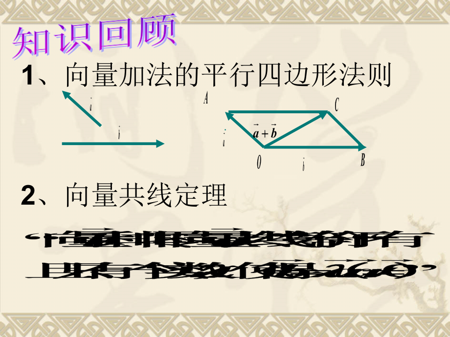 高一数学平面向量基本定理 苏教版 pps课件_第2页