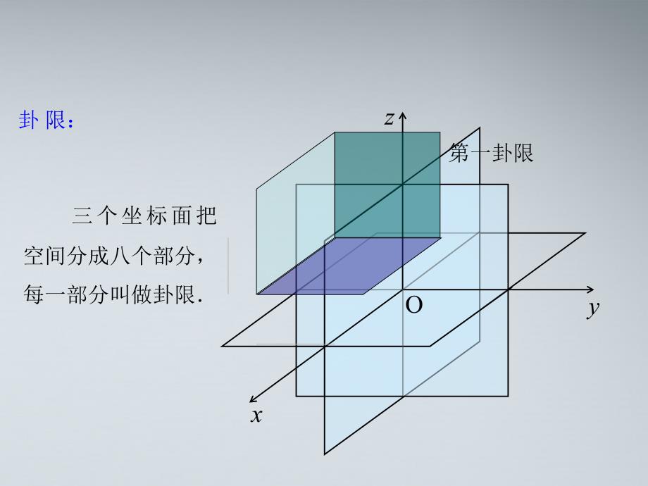 高中数学(空间两点间的距离公式)课件3 北师大版必修2 课件_第2页