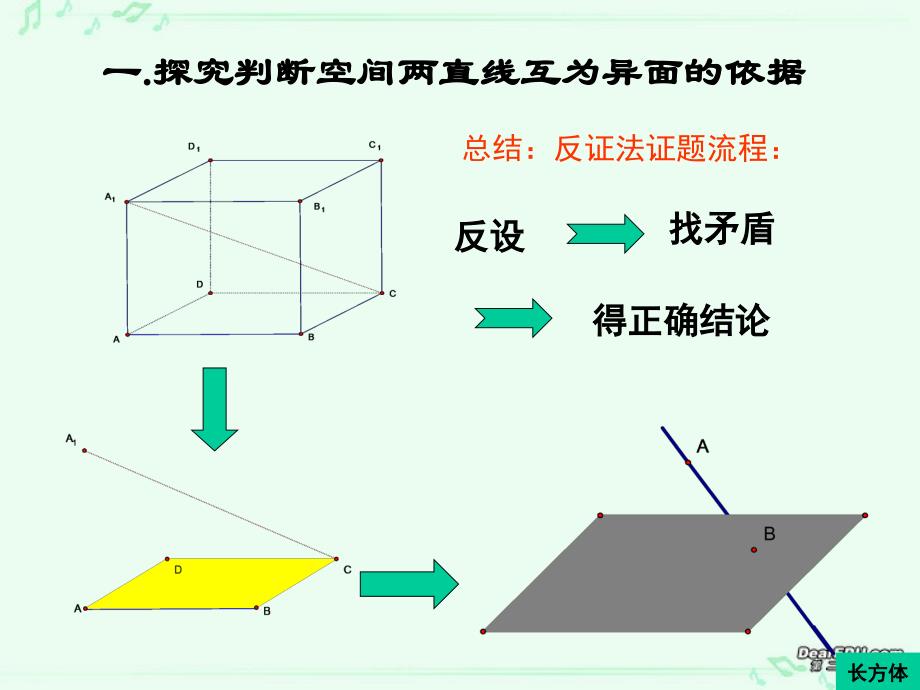 高一数学异面直线课件 苏教版 课件_第3页