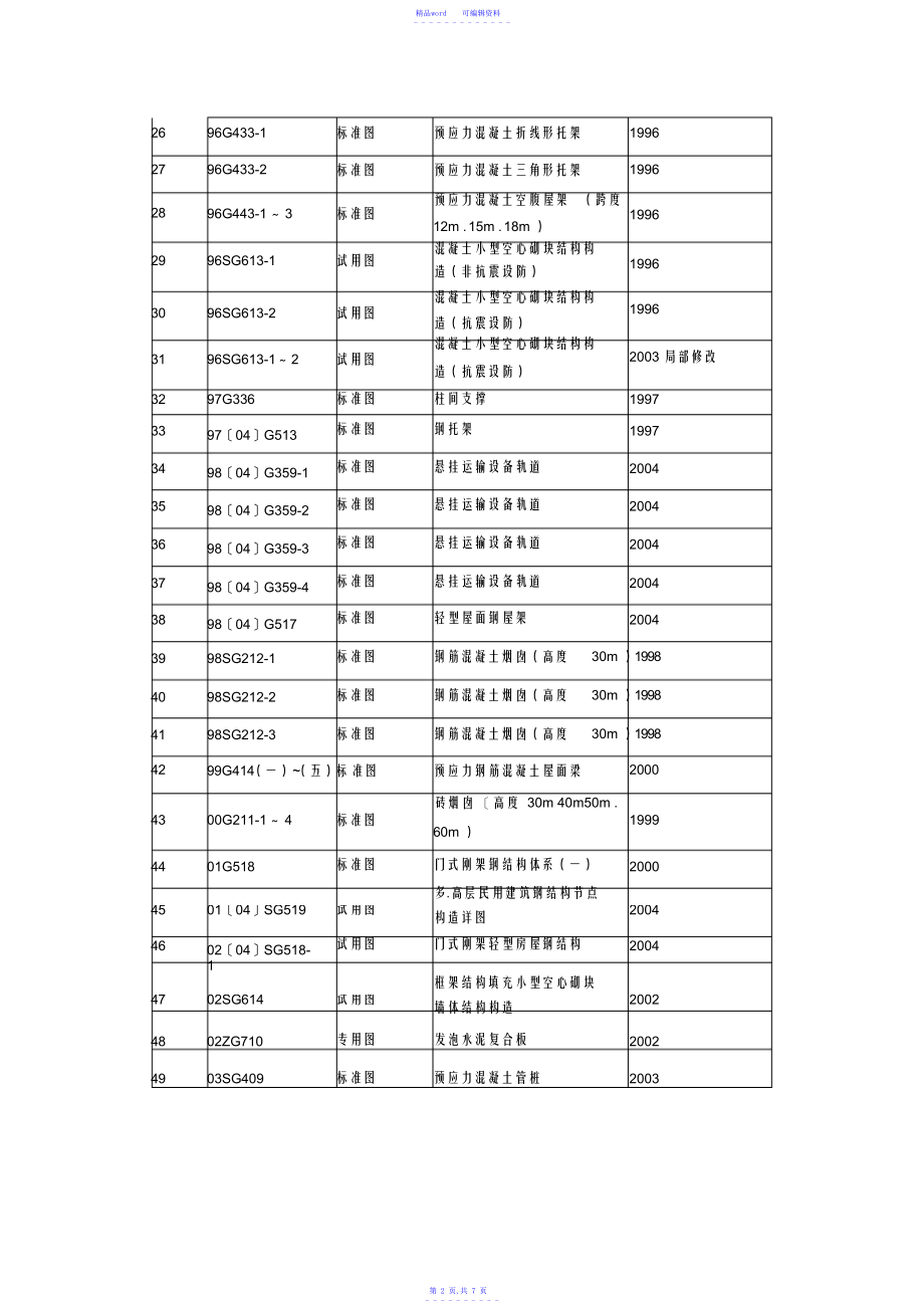 2021年结构图集大全_第2页