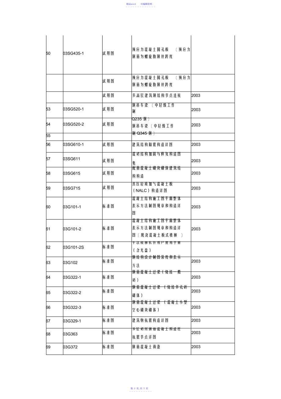 2021年结构图集大全_第3页