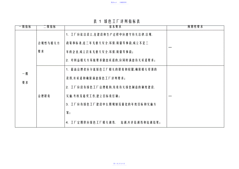 2021年绿色工厂评价要求_第4页