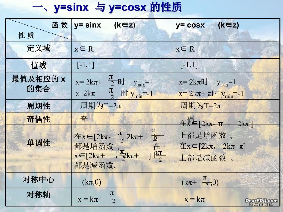 高一数学正弦、余弦函数图象的性质课件1 课件_第3页