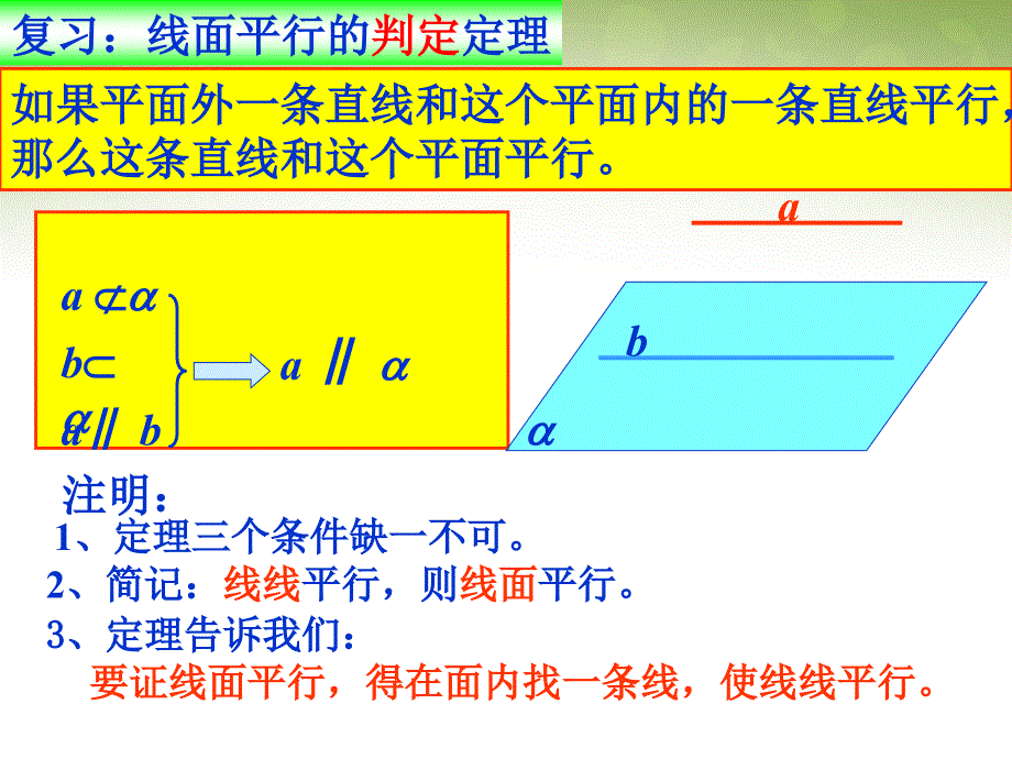 高中数学 223 直线与平面平行课件 新人教版必修2 课件_第2页