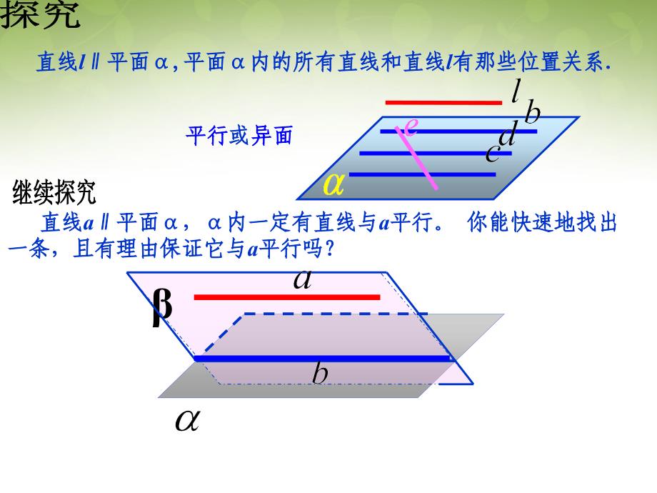 高中数学 223 直线与平面平行课件 新人教版必修2 课件_第3页