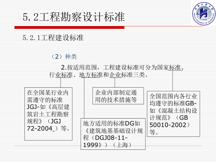 建设法规-第5章_第4页