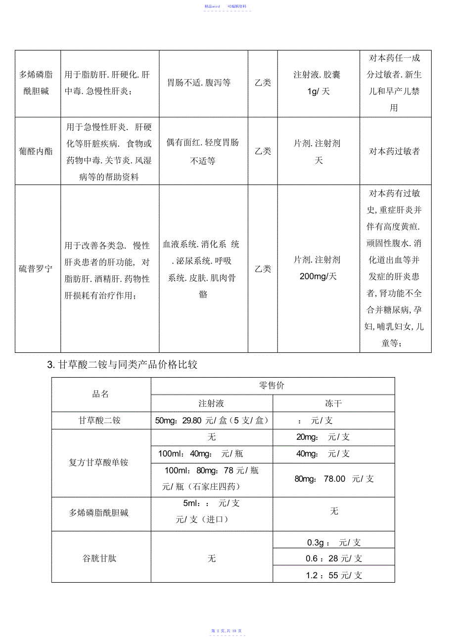 2021年甘草酸二铵上市分析_第2页