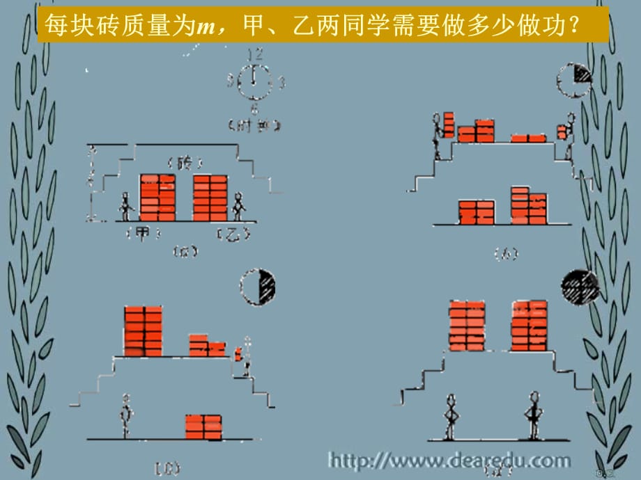 九年级物理功率课件 新课标 人教版 课件_第2页