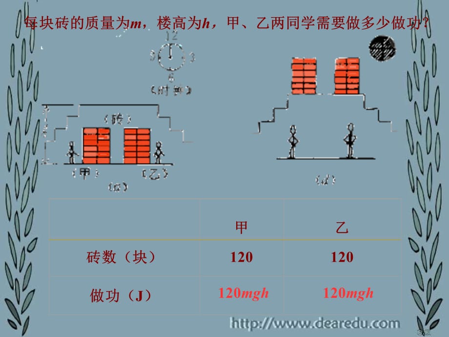 九年级物理功率课件 新课标 人教版 课件_第3页