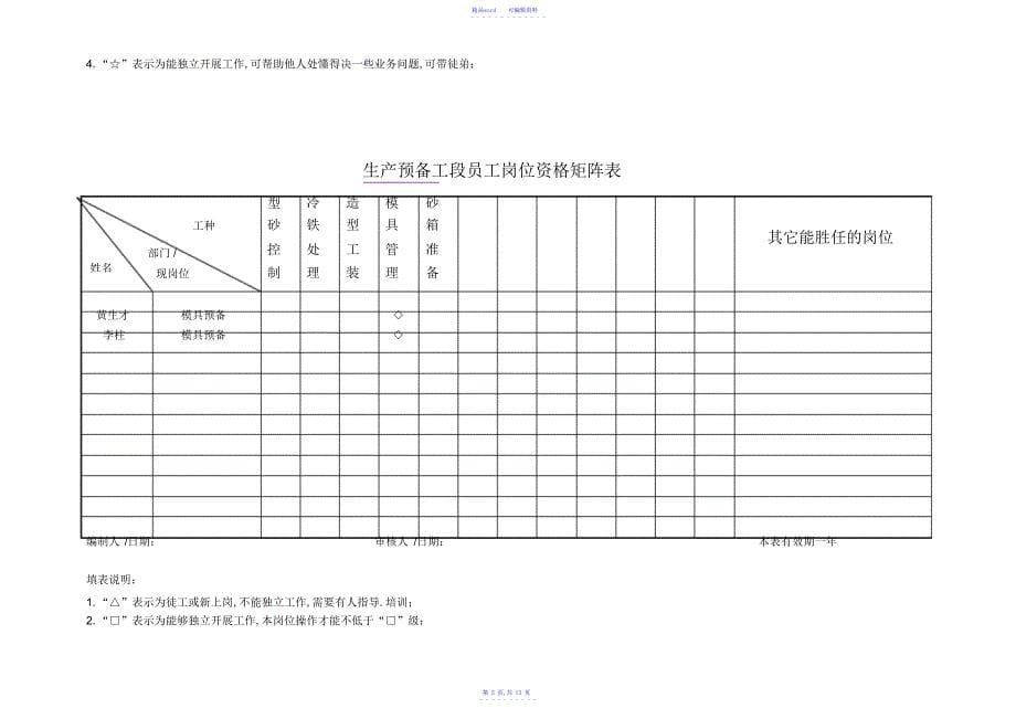 2021年清理班工段员工岗位资格矩阵表_第5页