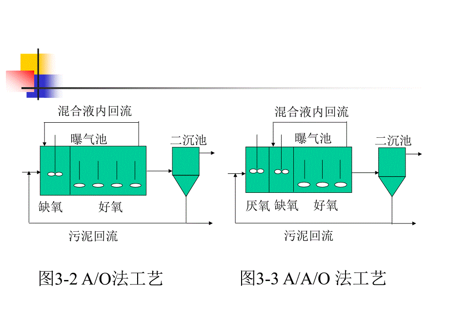 水污染控制工程课件 3[1].废水生物处理系统数学模型_第4页