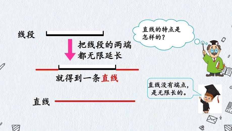 苏教版四年级上册数学《8.1 认识射线、直线和角》课件_第5页