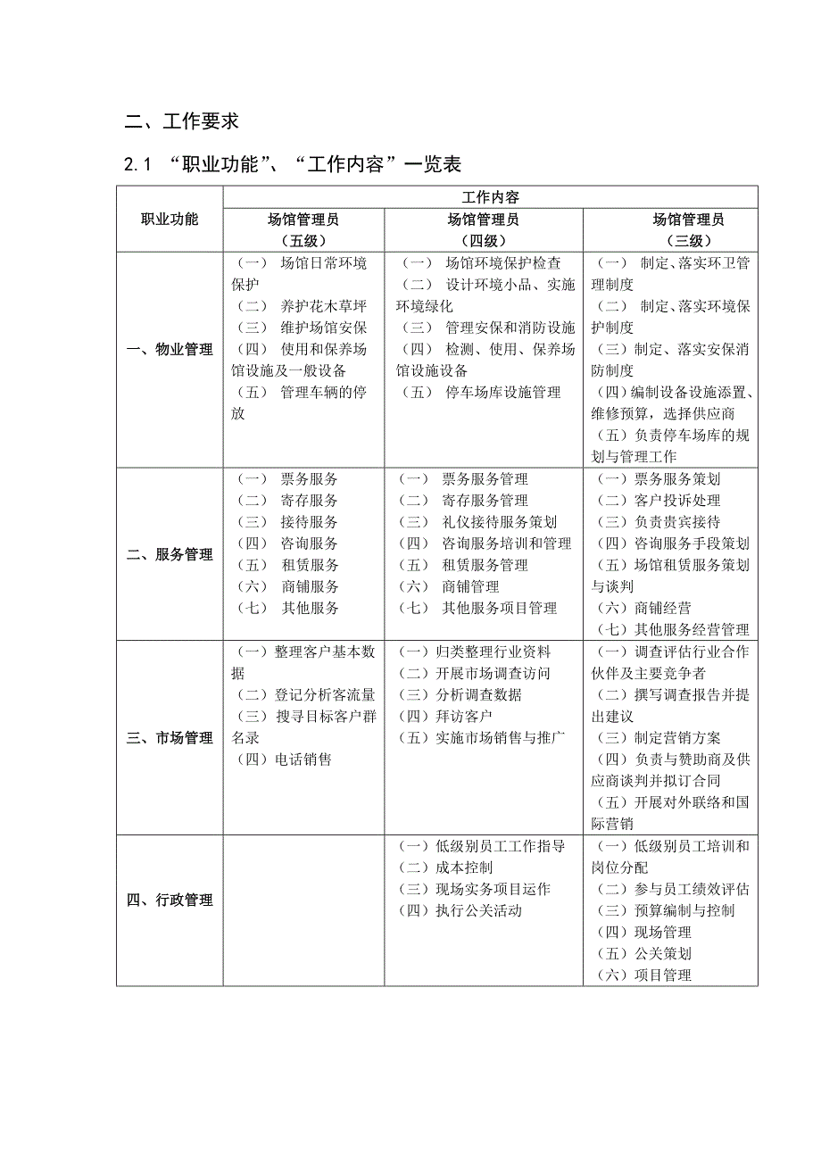 场馆管理员鉴定标准与工作要求_第2页