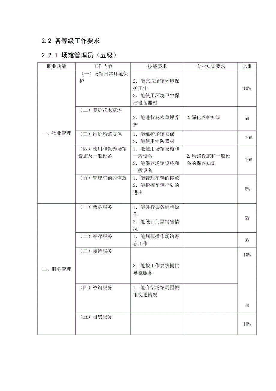 场馆管理员鉴定标准与工作要求_第3页