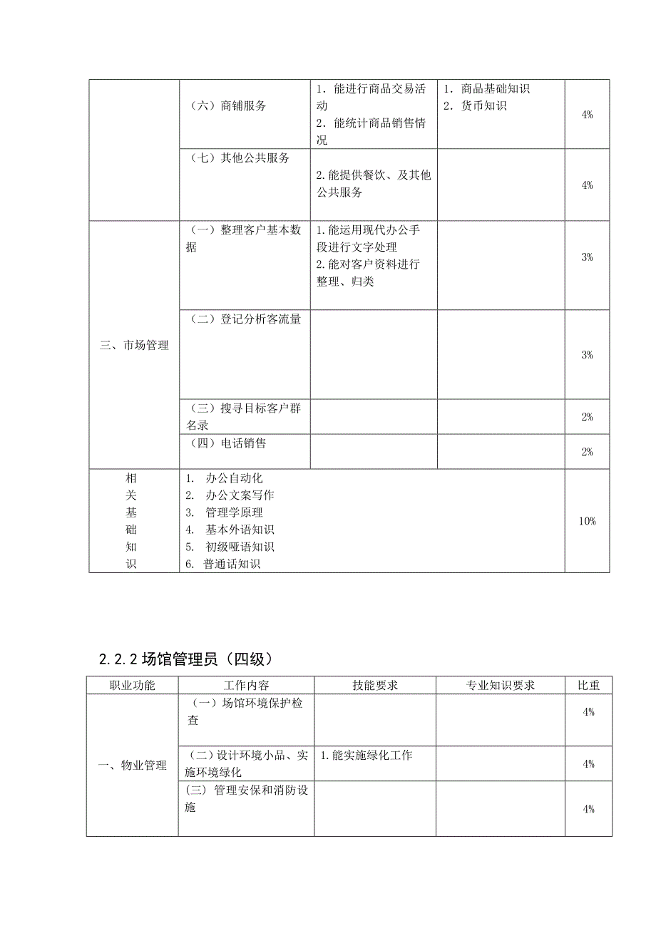 场馆管理员鉴定标准与工作要求_第4页