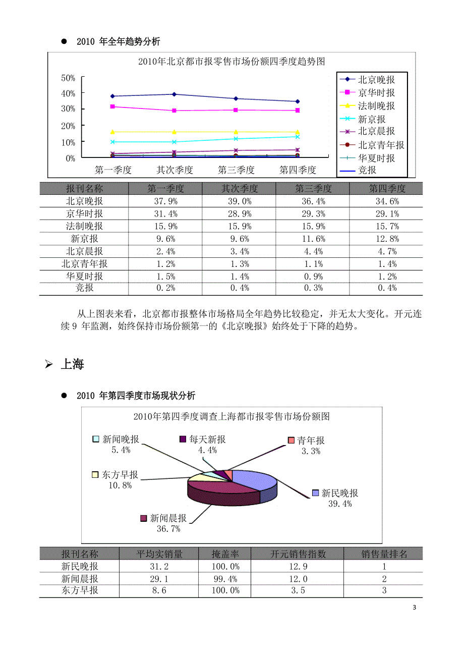 2010年中国报纸发行市场分析报告-开元研究数据报告_第3页