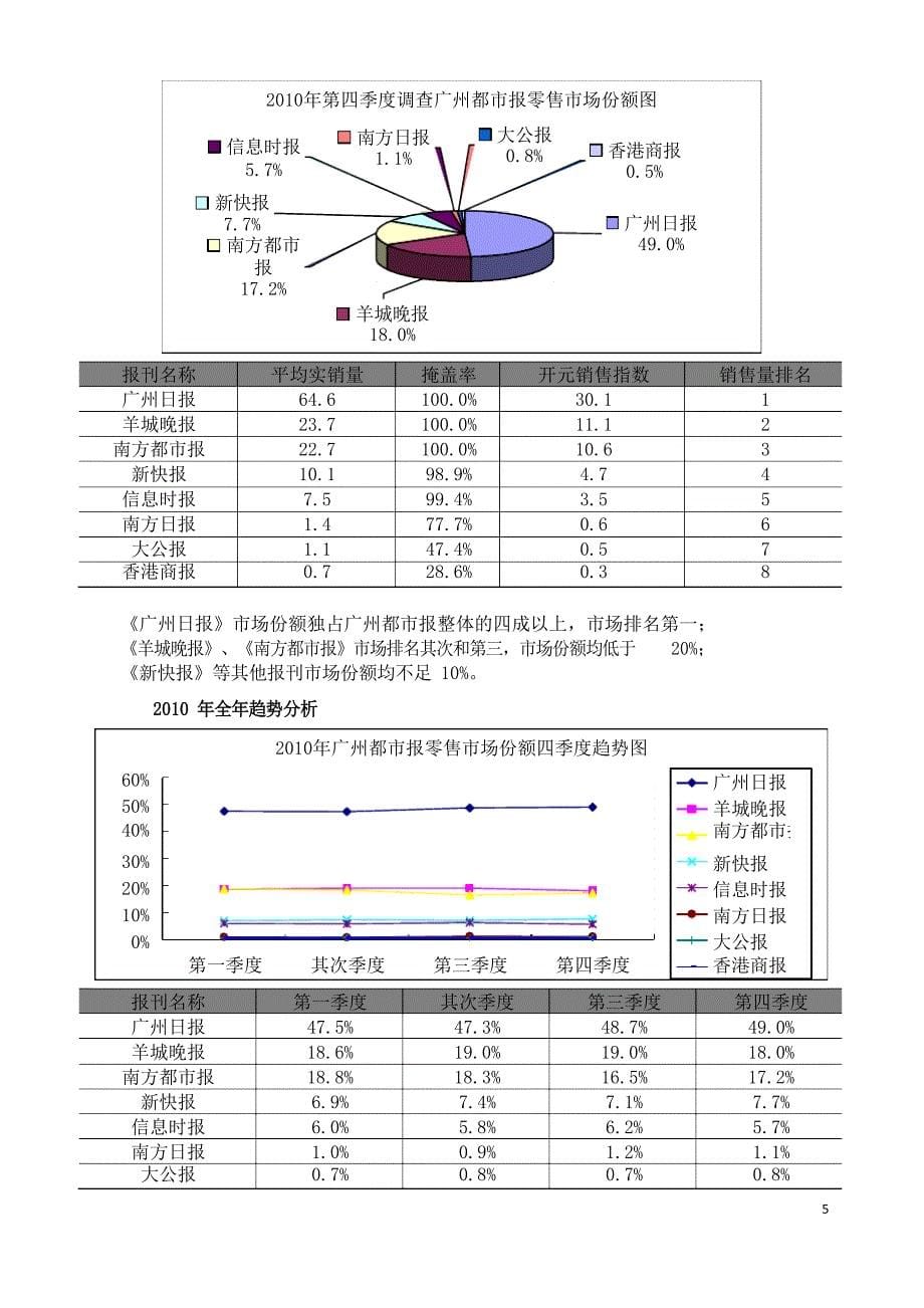 2010年中国报纸发行市场分析报告-开元研究数据报告_第5页