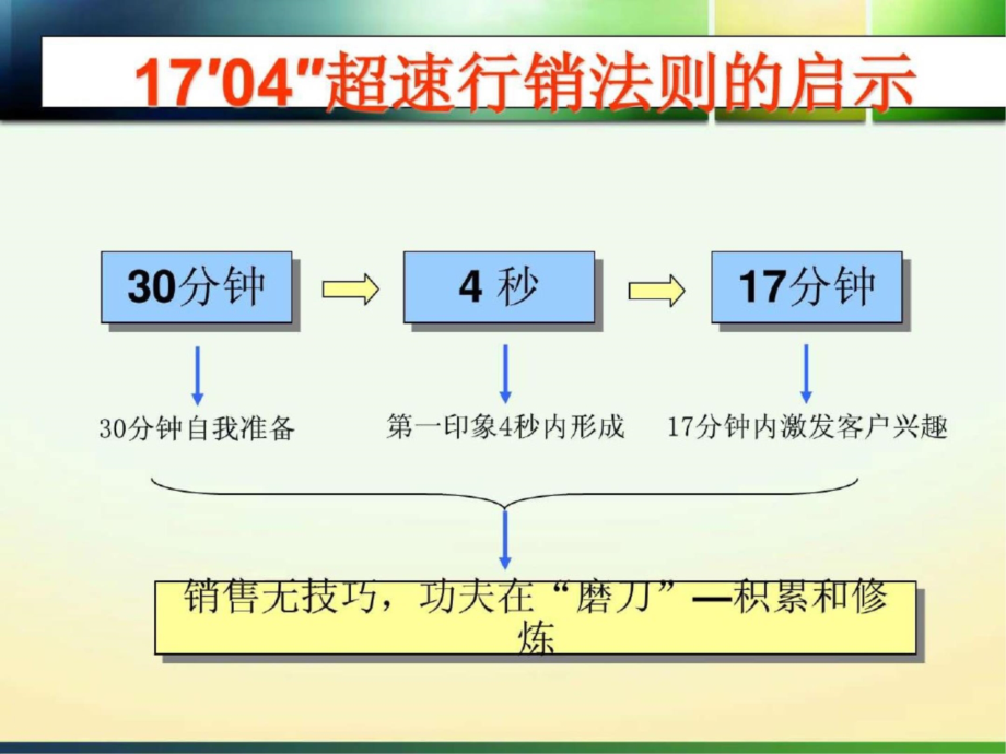 房地产销售培训金牌置业顾问是怎样炼成的._第5页