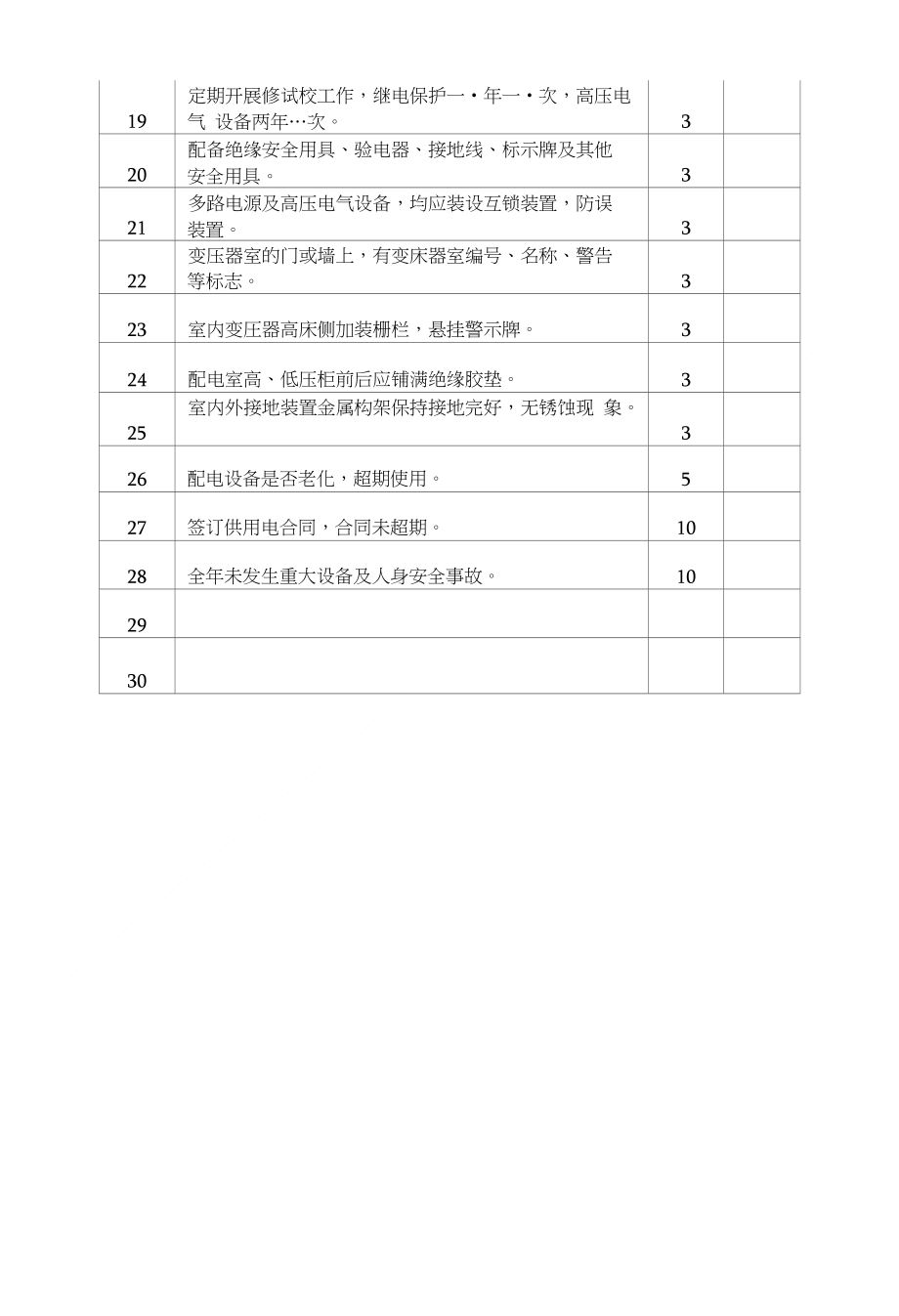 配电所评比标准_第2页