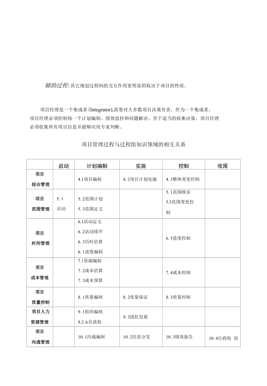 项目管理的过程_第3页