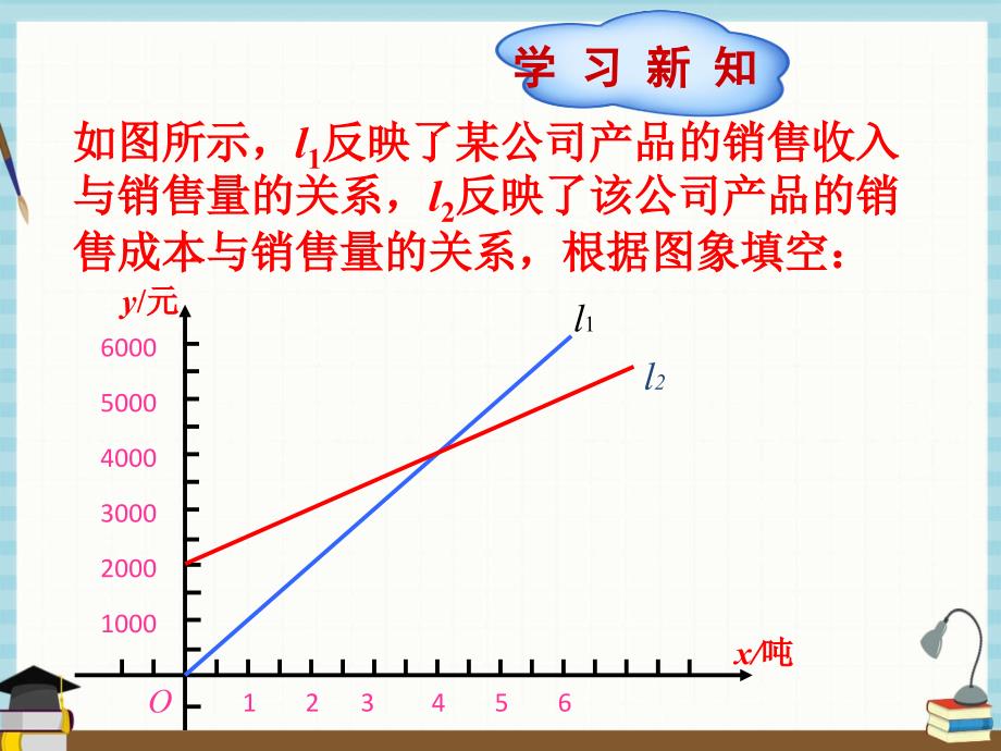 北师版数学八年级上册 第4章 一次函数4一次函数的应用（第3课时）课件_第3页