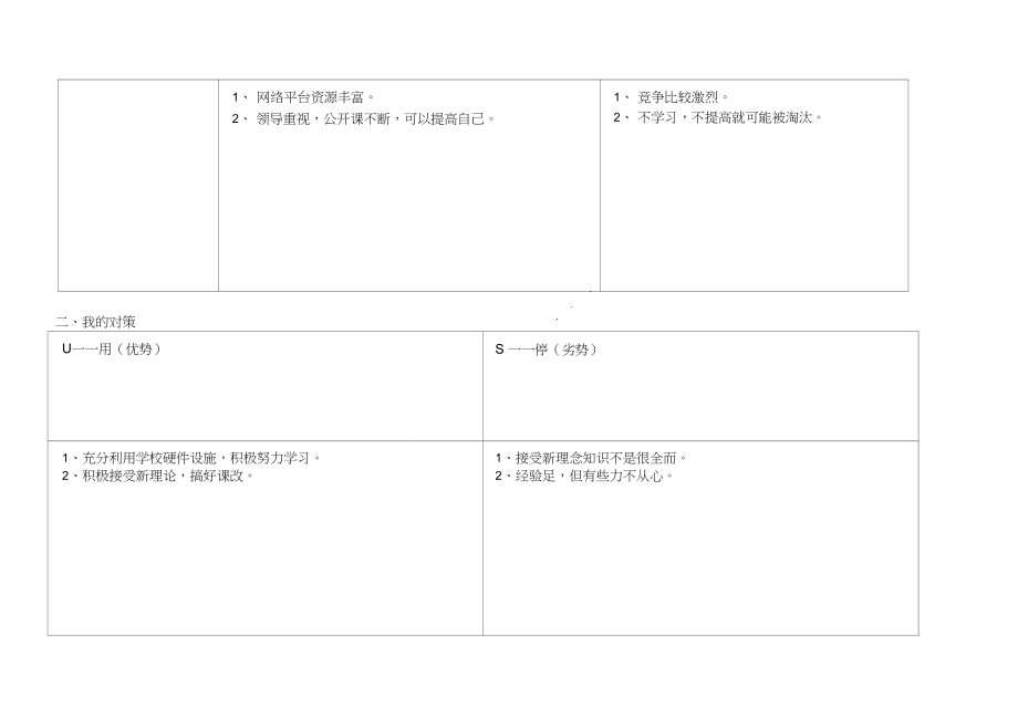 郭聪卿自我诊断SWOT分析表_第2页