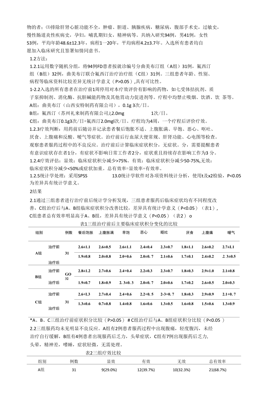 曲美布汀联合氟西汀治疗功能性消化不良的临床疗效及安全性_第2页