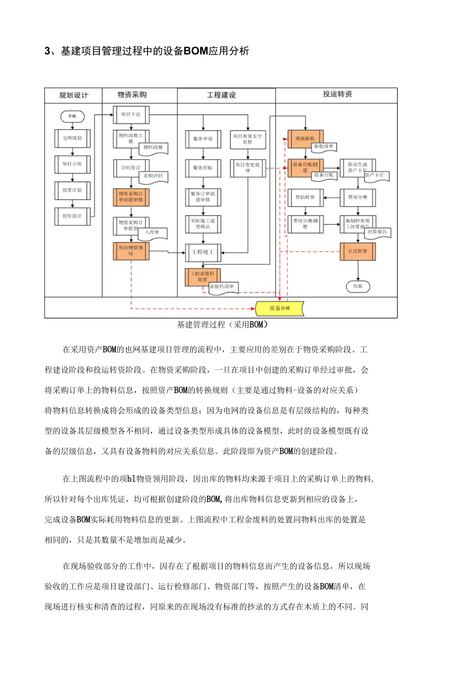 项目管理中的设备物资的联动_第4页