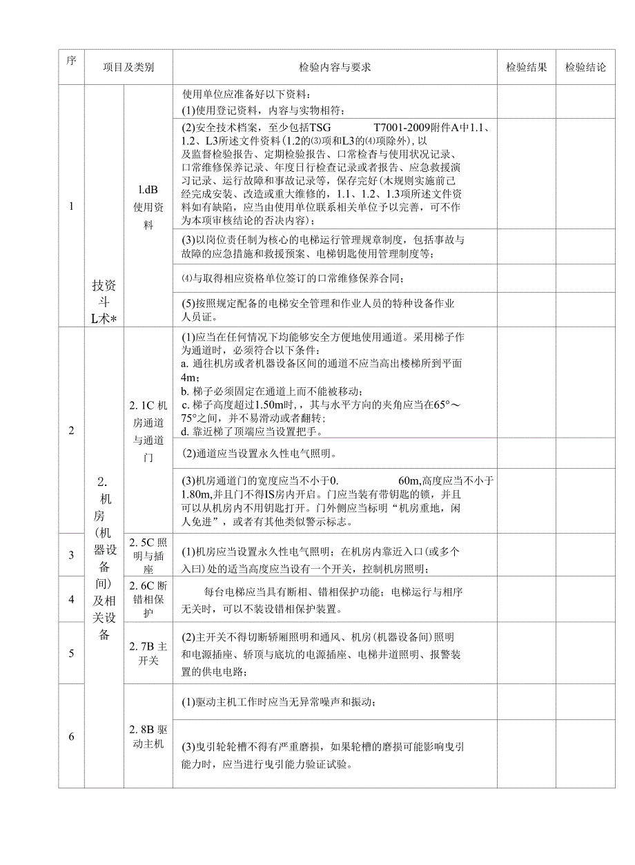 曳引驱动电梯年度检验自检报告_第4页