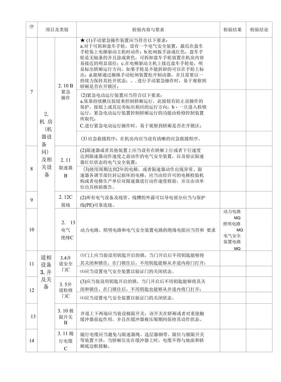 曳引驱动电梯年度检验自检报告_第5页