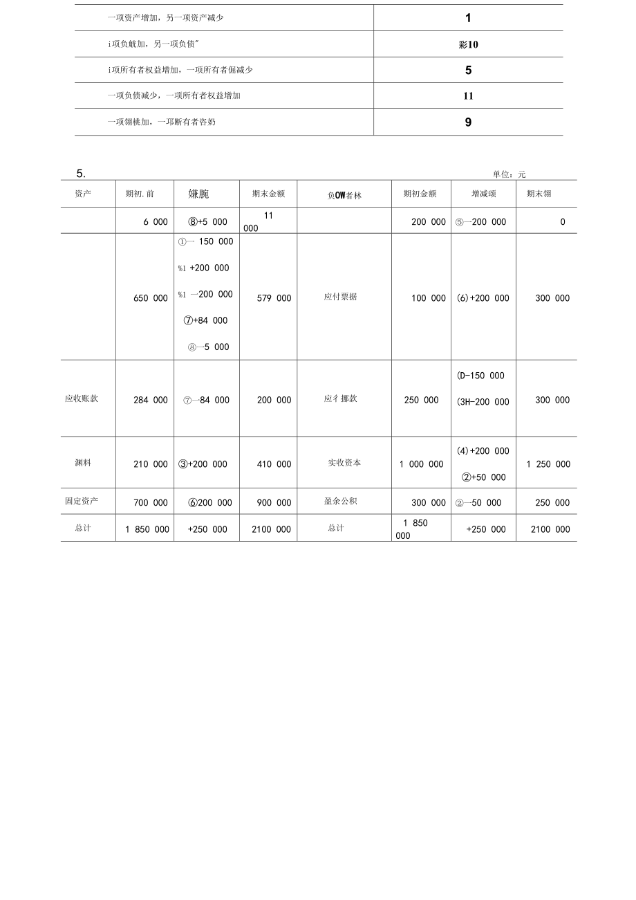 基础会计 教学PPT 作者 张显国 第2章_第3页