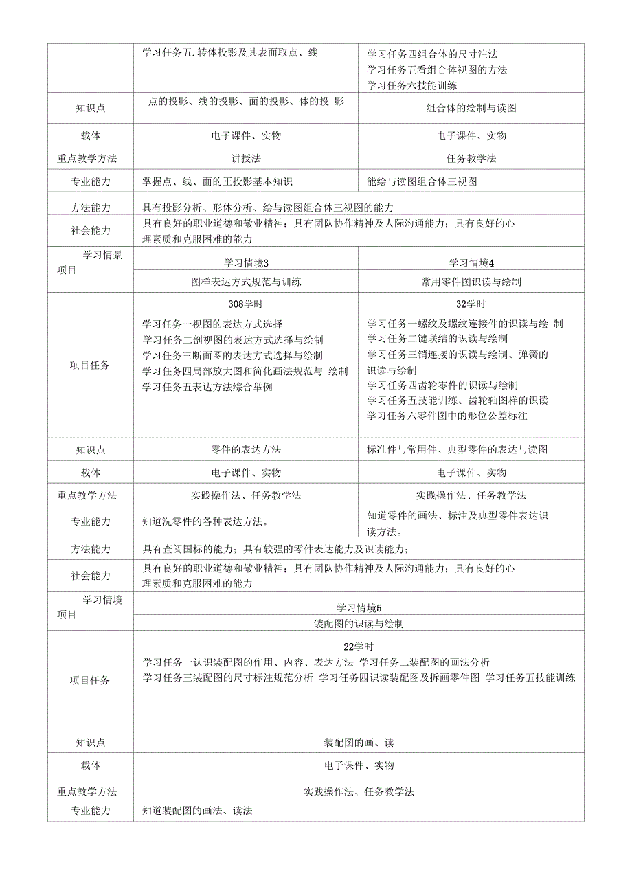 机械制图课程标准(定稿)_第2页