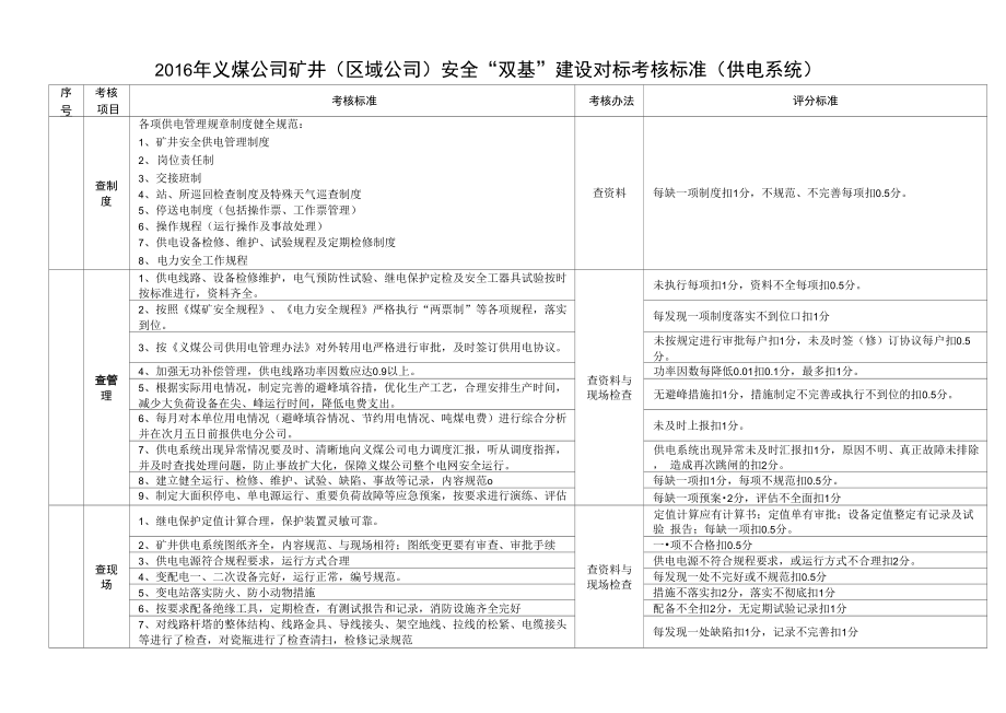 机电运输专业“双基”建设对标考核标准_第1页