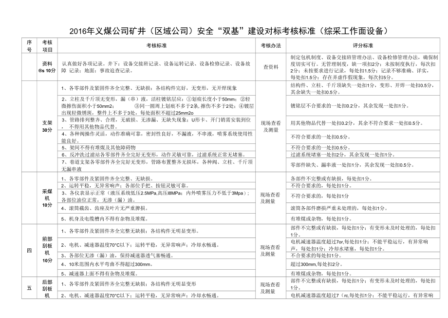 机电运输专业“双基”建设对标考核标准_第2页