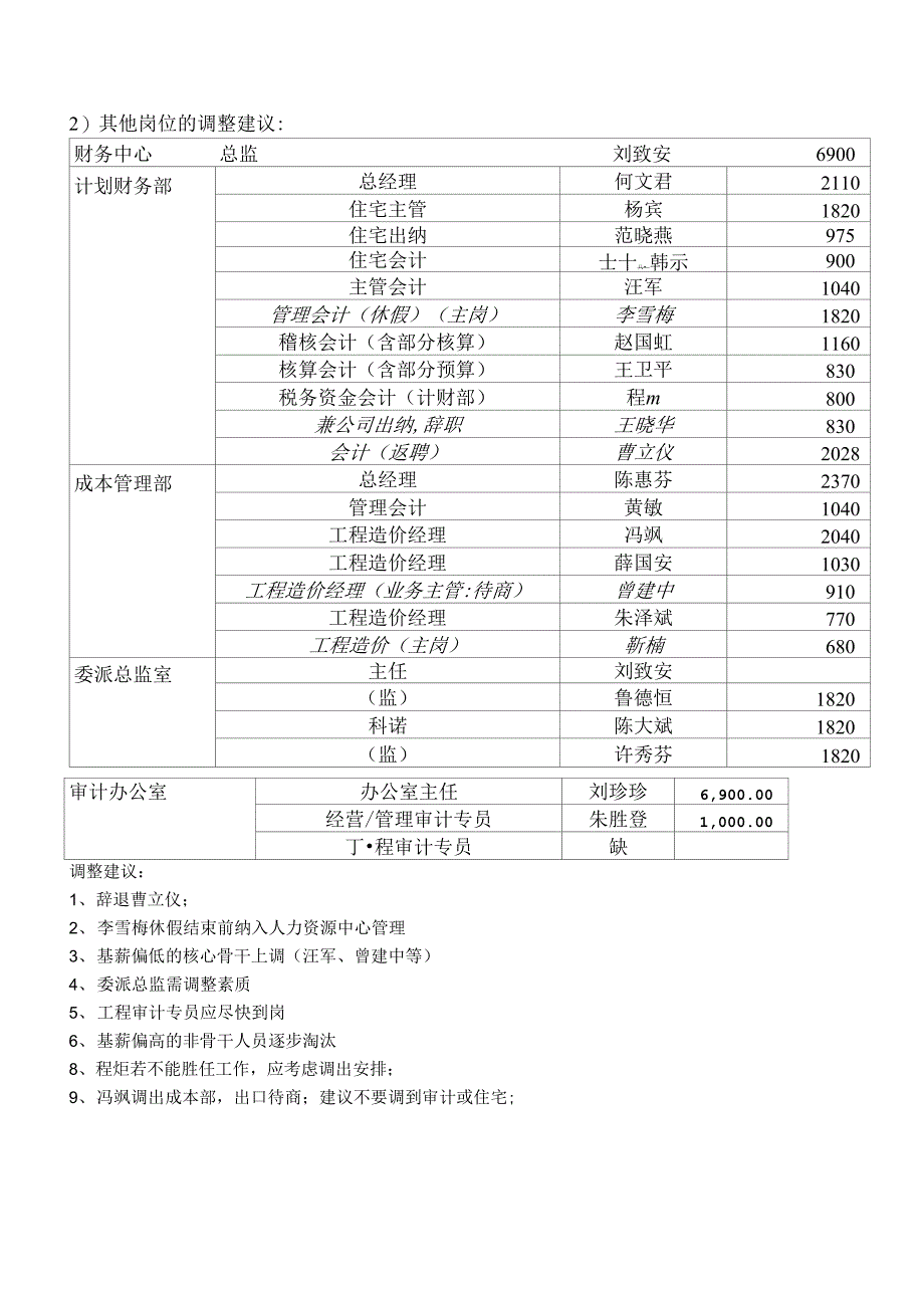 最新调整操作建议_第3页