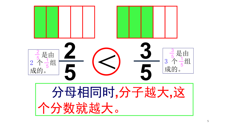 母分数的大小比较参考课件_第5页