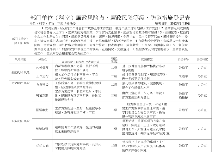 部门单位（科室）廉政风险点、廉政风险等级、防范措施登记表_第1页