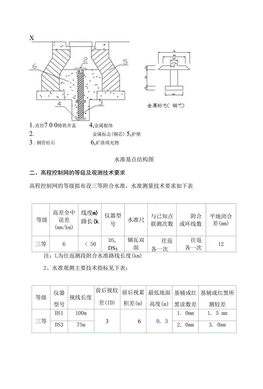 复兴医院测量工程施工方案_第3页