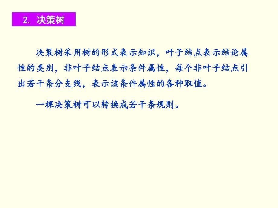 数据仓库与数据挖掘课件第4章 数据挖掘概述_第5页