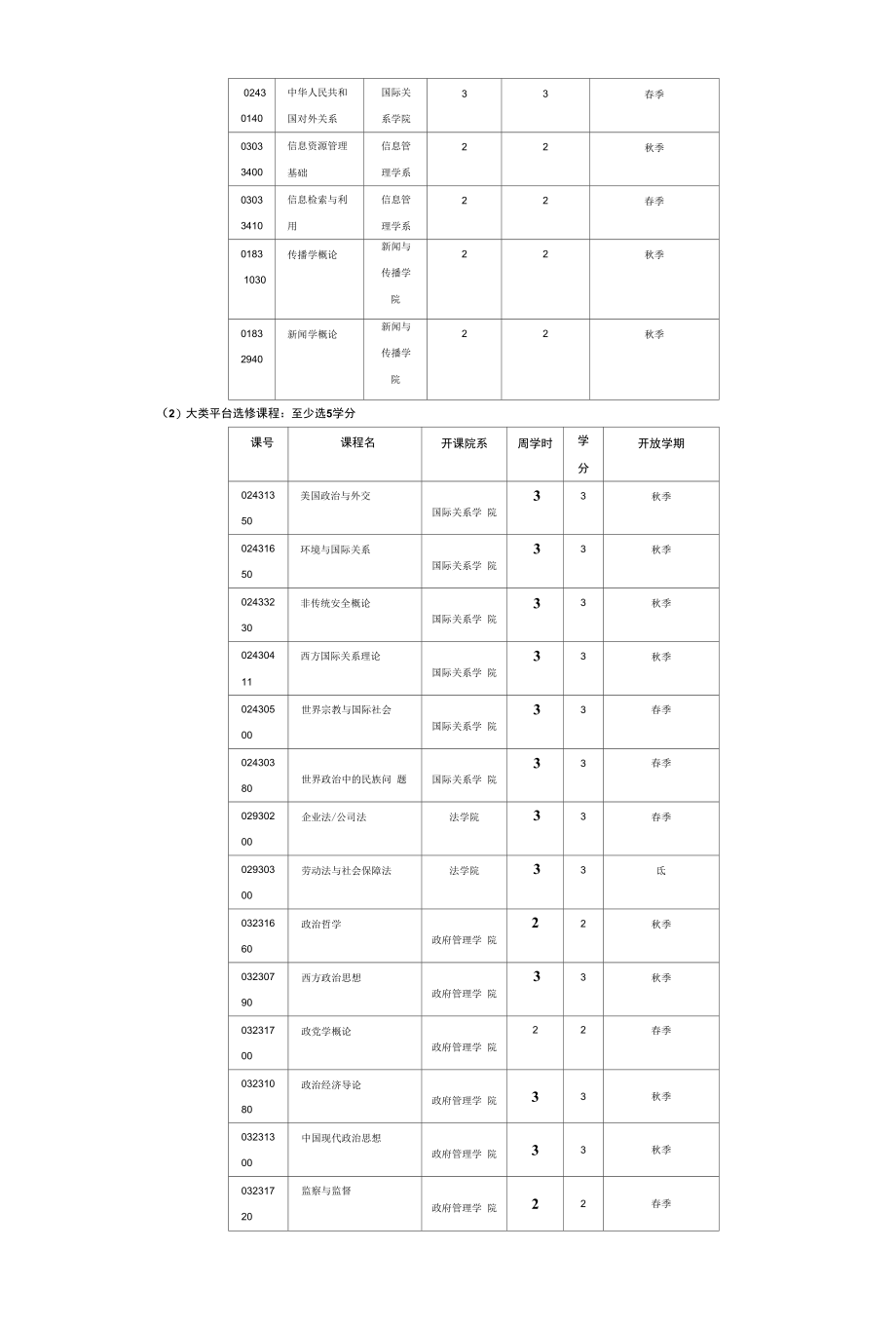 本科广告学专业培养方案_第3页