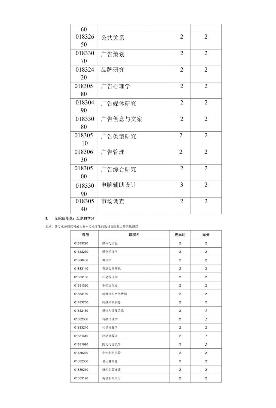 本科广告学专业培养方案_第5页