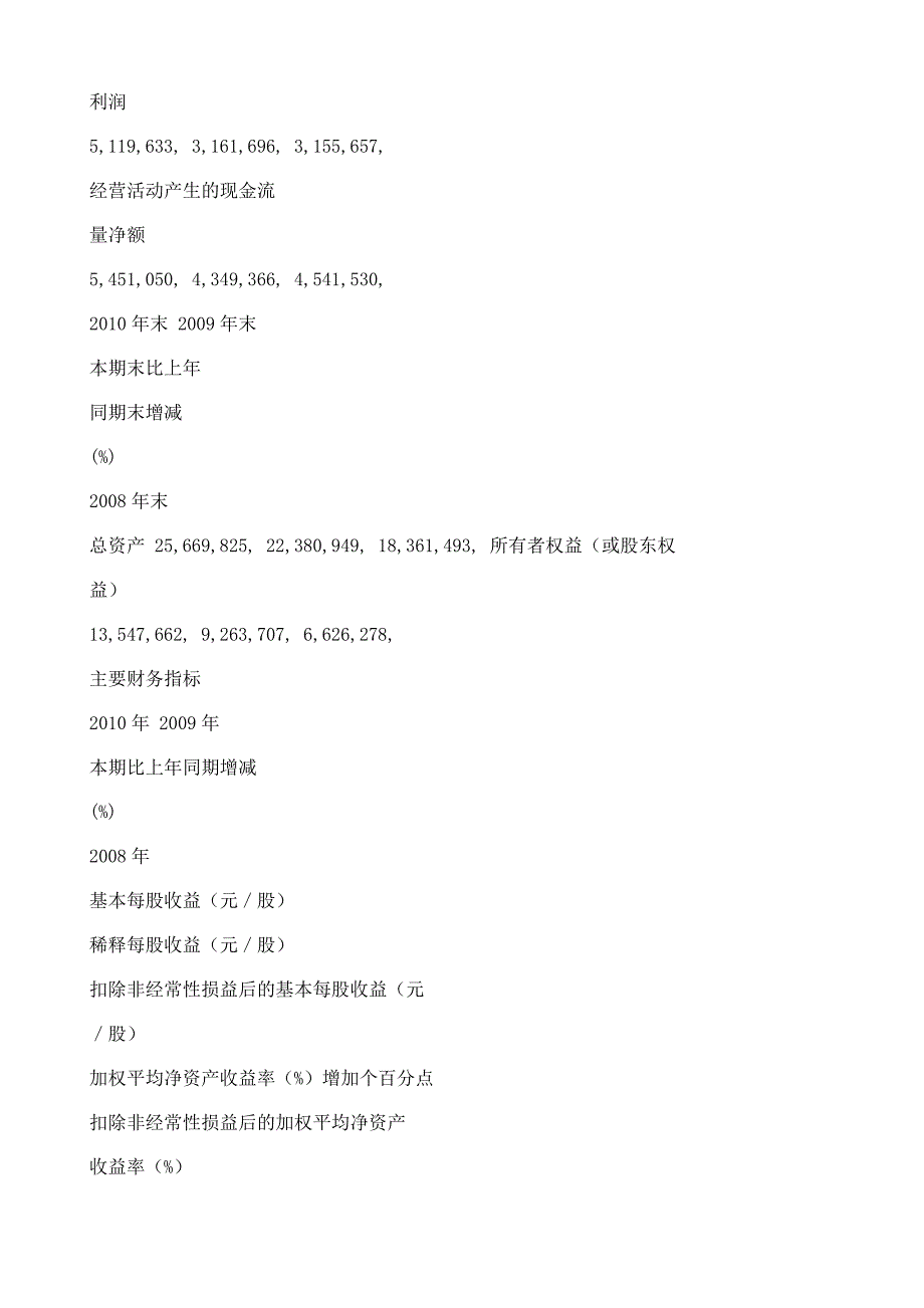 内蒙古伊泰煤炭公司报告_第3页