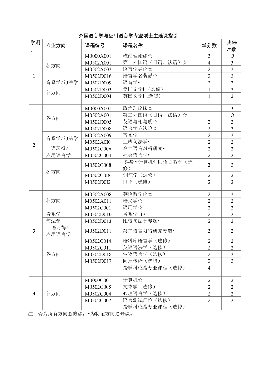 外国语言学与应用语言学专业_第4页