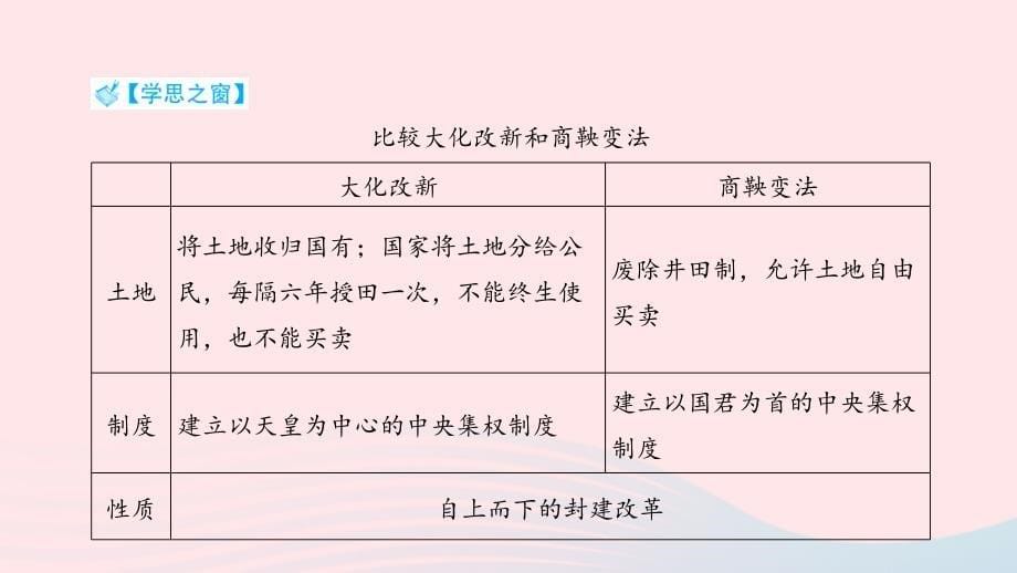 2021秋九年级历史上册第四单元封建时代的亚洲国家第11课古代日本课件2新人教版5430_第5页