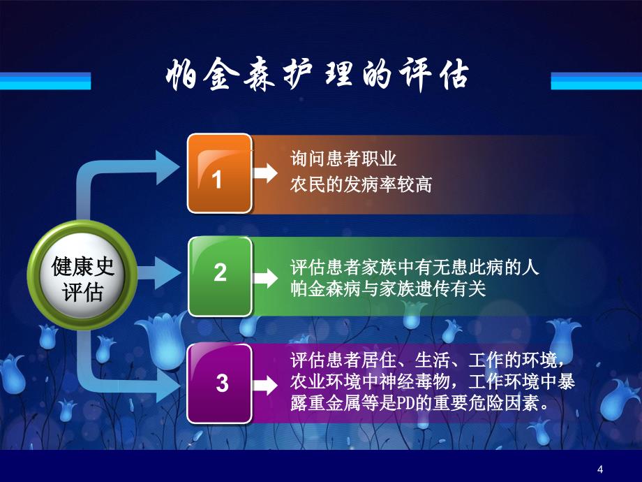 帕金森患者的护理评估参考课件_第4页