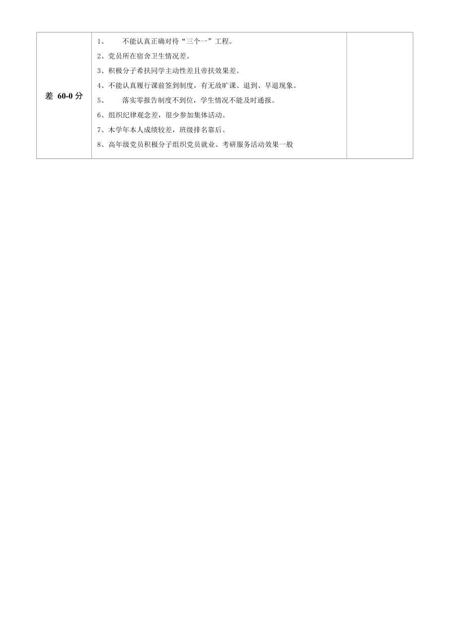 材料学院本科生“三个一”工程评议细则1_第5页