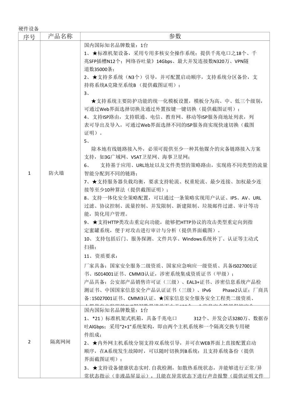 附件设备技术参数_第1页