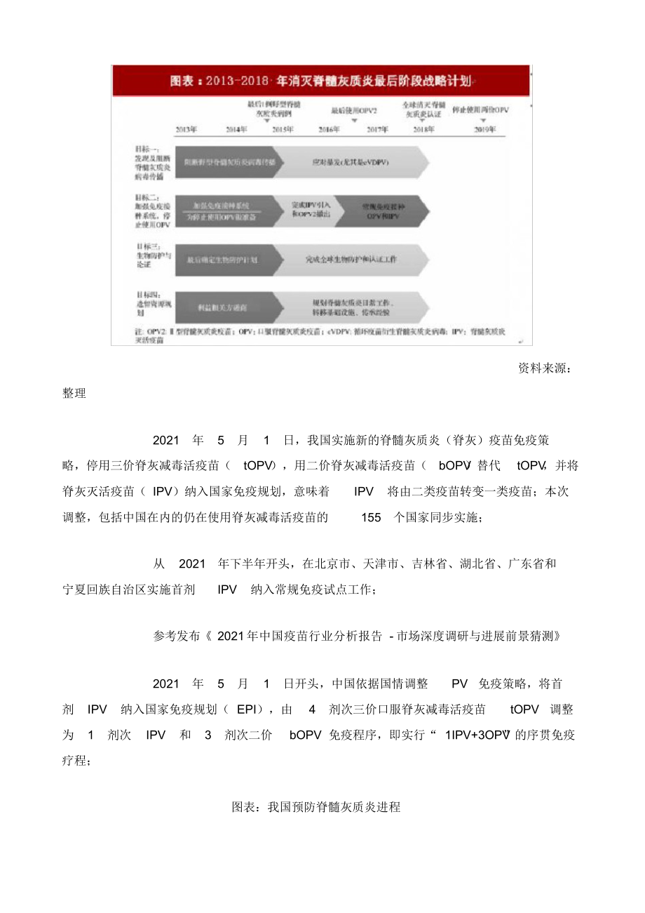 2021年全球疫苗行业IPV疫苗产品情况及接种率未来将全面取代bOPV疫苗市场存在翻倍空间_第4页