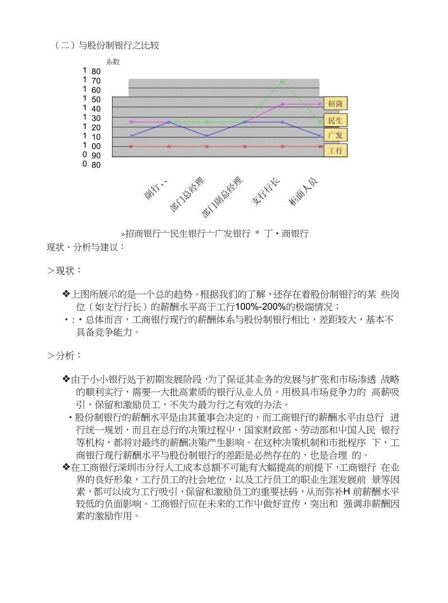 附件二：外部竞争性分析_第5页